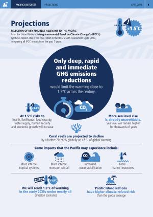IPCC-Factsheet_PAC_Projections.pdf.jpeg