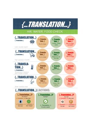 Air-Water-Food-Check-Sign_ A2.pdf.jpeg